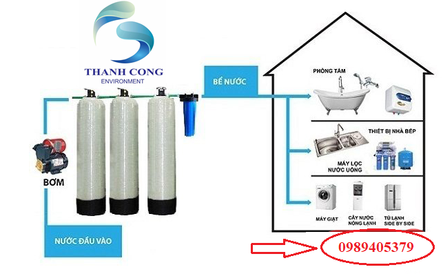 xử lý nước sinh hoạt