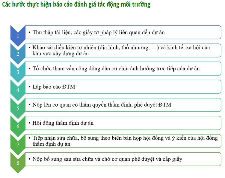 đánh giá tác động môi trường