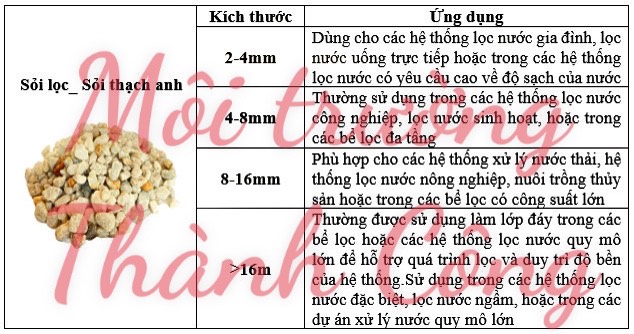 SỎI LỌC